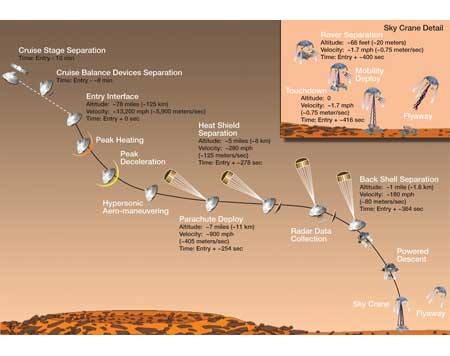 Mars EXO