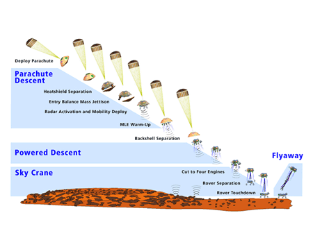 Mars Science Lab
