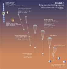 beagle 2 decent