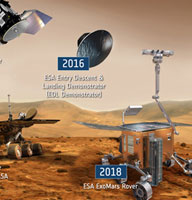 EXOMARS