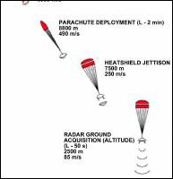 Mars Polar Lander